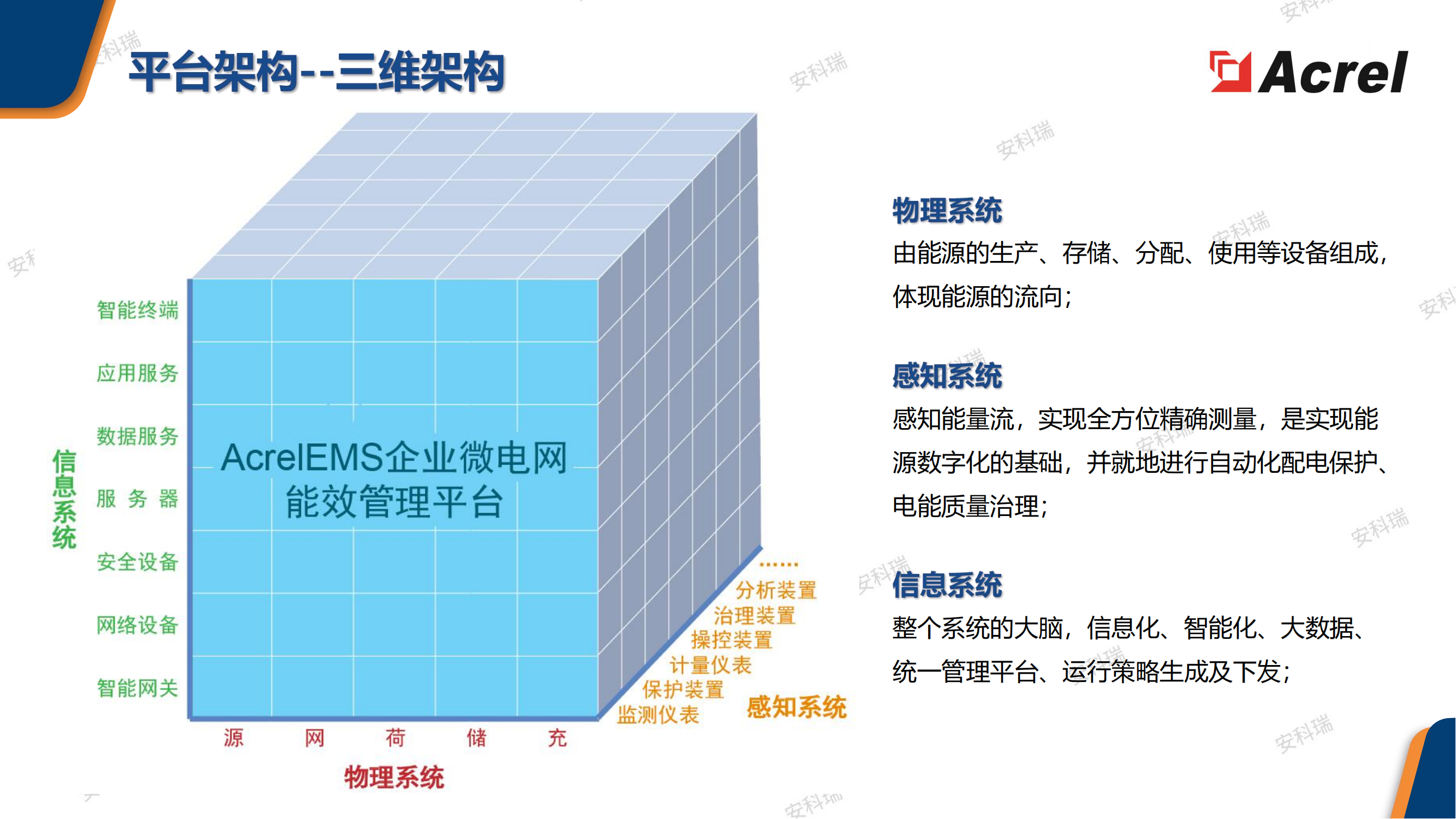 能效管理