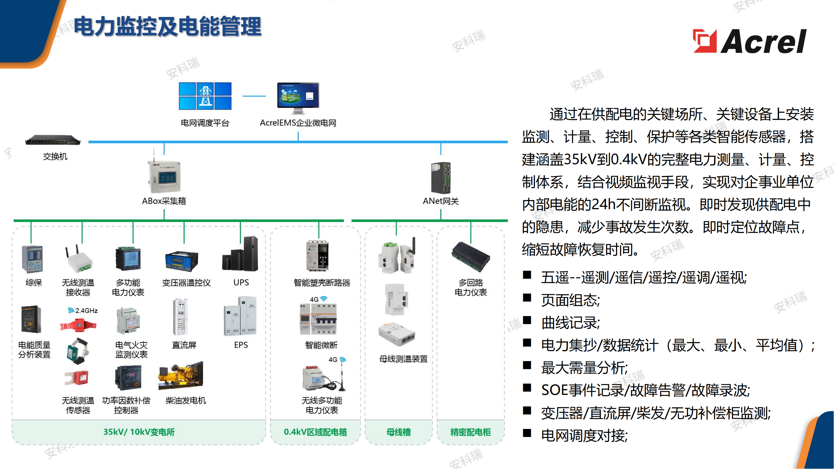 能效管理