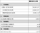 <b class='flag-5'>中国联通</b>：“大联接”用户逼近10亿，5G行业虚拟专网用户数翻倍