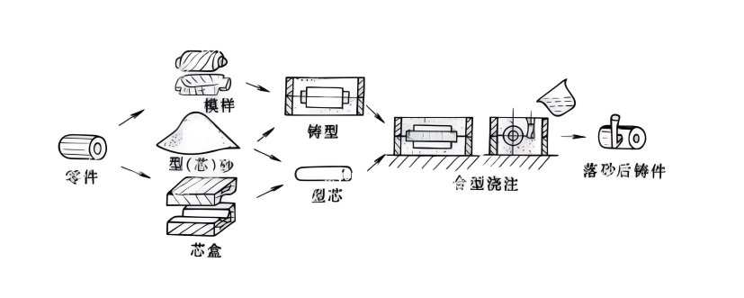 高精度