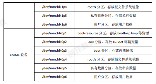 Linux系统