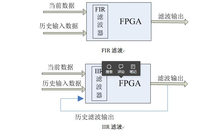 快速傅里叶变换