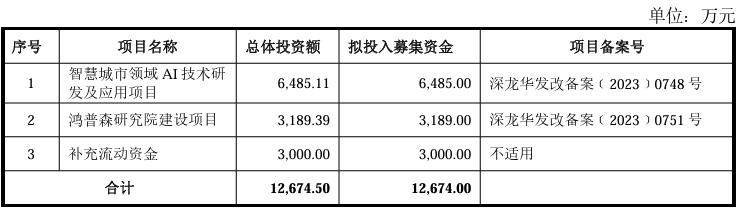 智慧城市