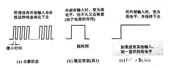 示波器