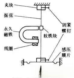 压力传感器