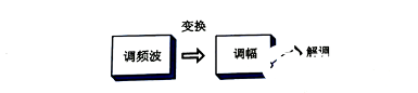 接收电路