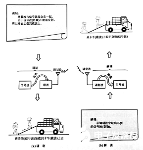 接收电路