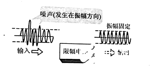 无线通信