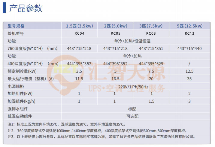 <b class='flag-5'>精密</b><b class='flag-5'>空調</b>—<b class='flag-5'>精密</b><b class='flag-5'>空調</b>噪音擾人？看降噪音妙招！