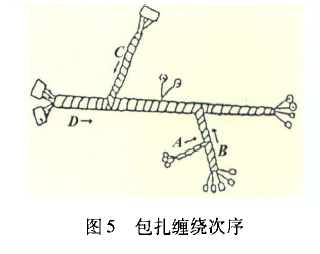 汽车线束