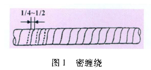 汽车线束