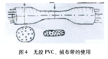 PVC