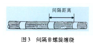 汽车线束