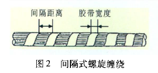 汽车线束