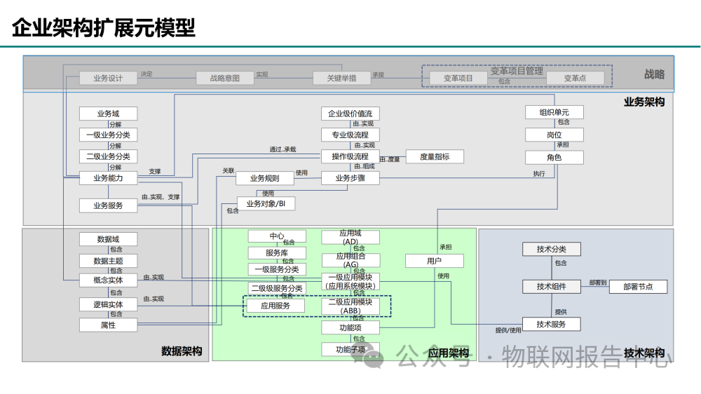 华为