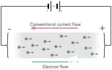 current-electron-conventional-flow-02.jpg