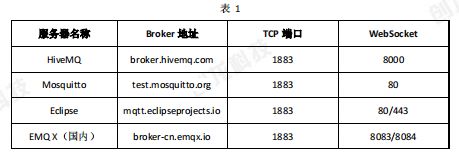 MQTT