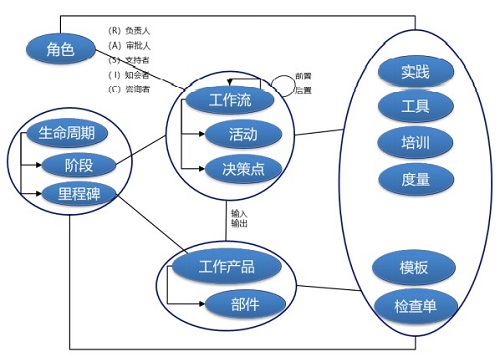 可视化