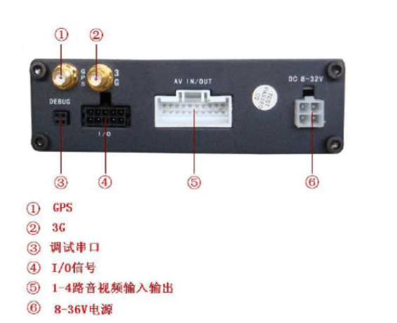 <b class='flag-5'>车载</b>监控<b class='flag-5'>系统</b>的主要组成及应用