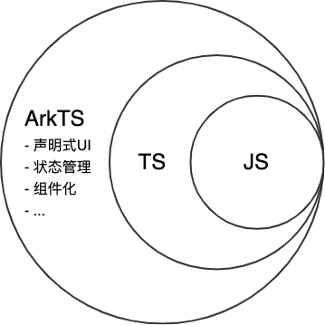 鴻蒙 Harmony 工具篇