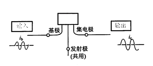 放大电路