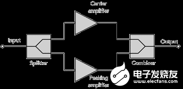 doherty-amplifier-basic-concept.png