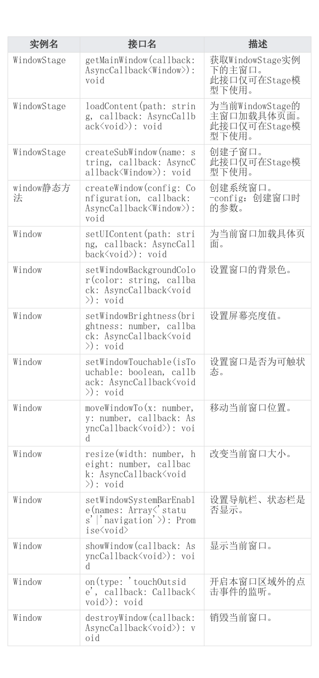 鸿蒙应用/元服务开发-窗口（Stage模型）接口说明-鸿蒙开发者社区