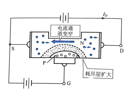 场效应晶体管