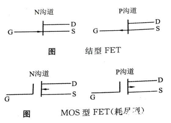 场效应晶体管