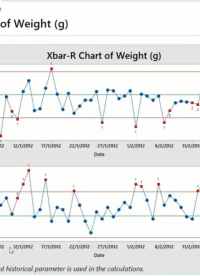 #控制图 #minitab #X-bar 如何创建 X-bar 控制图
 