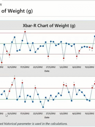 Minitab