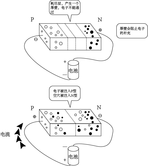 稳压二极管