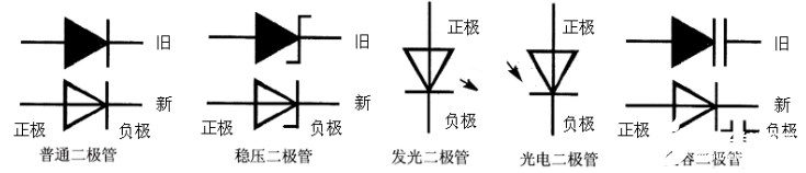 稳压二极管