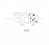 什么是N型单导体与P型半导体