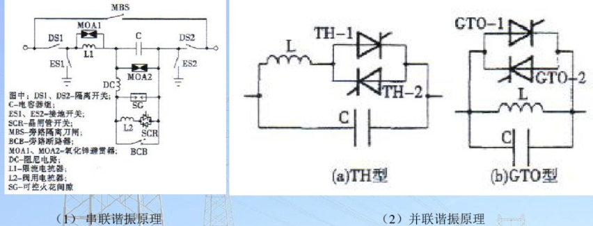 故障電流<b class='flag-5'>限制</b>器的作用及原理