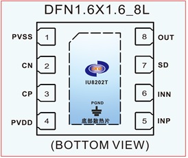 IU8202  <b class='flag-5'>适用于</b>OWS<b class='flag-5'>耳机</b>的无POP声<b class='flag-5'>超低功耗</b>400mW单声道G类耳放IC方案