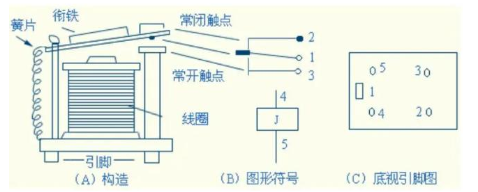 繼電器和接觸器的區別（繼電器工作原理）