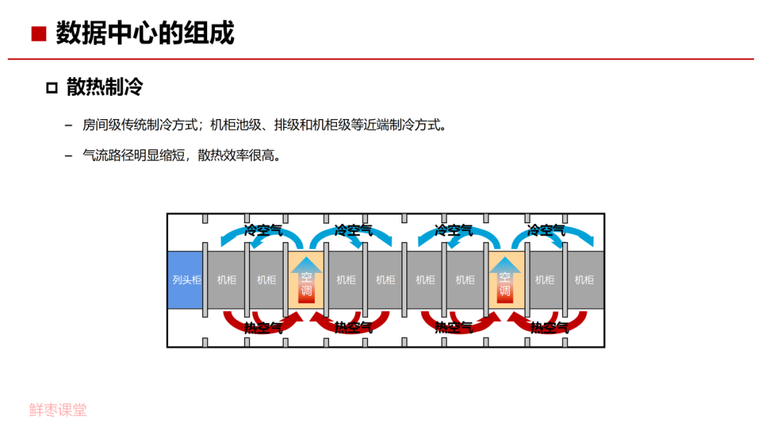 数据中心