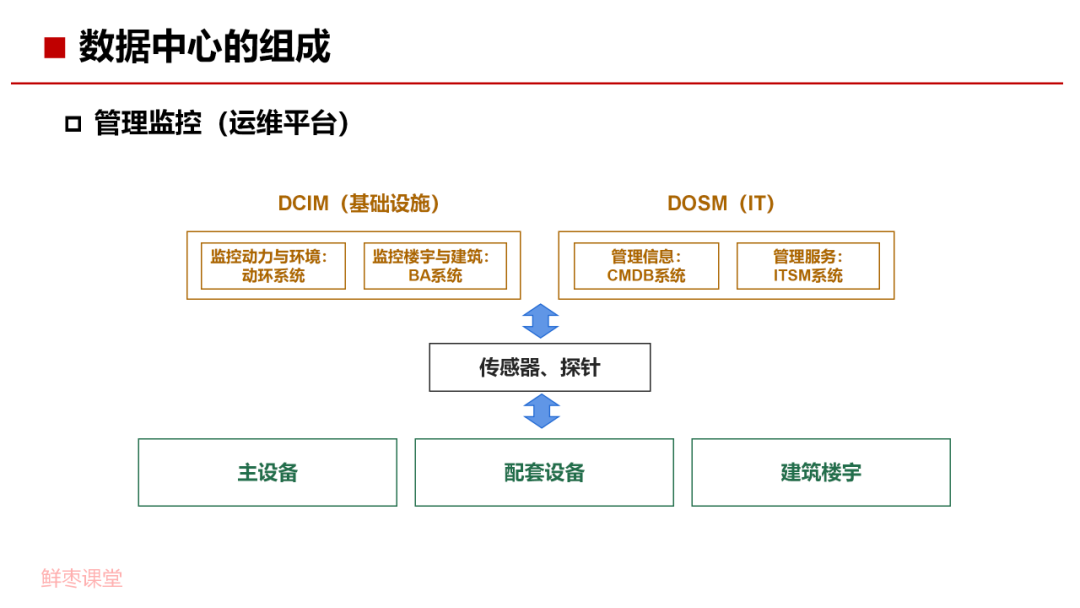 数据中心