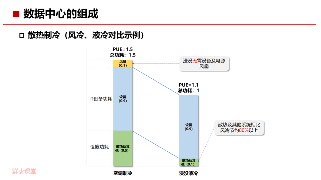 数据中心