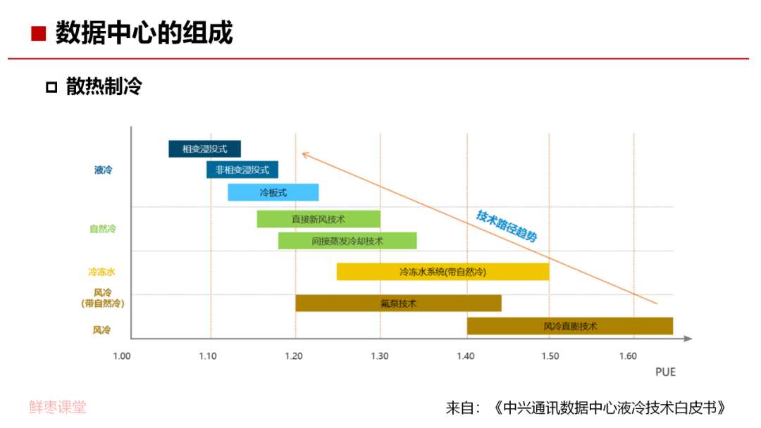 数据中心