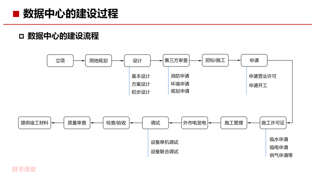 数据中心