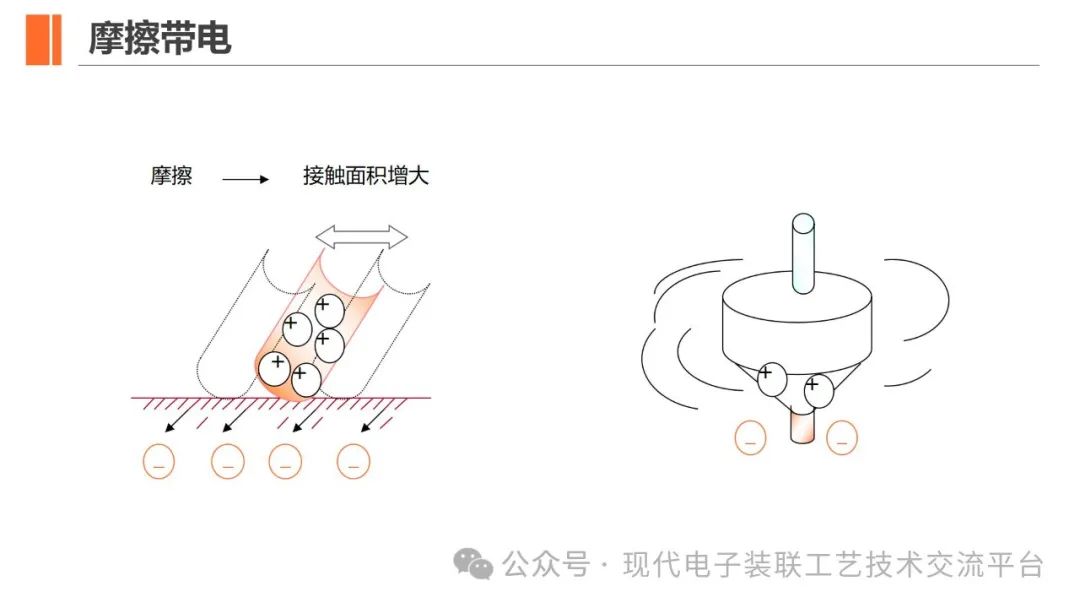 静电