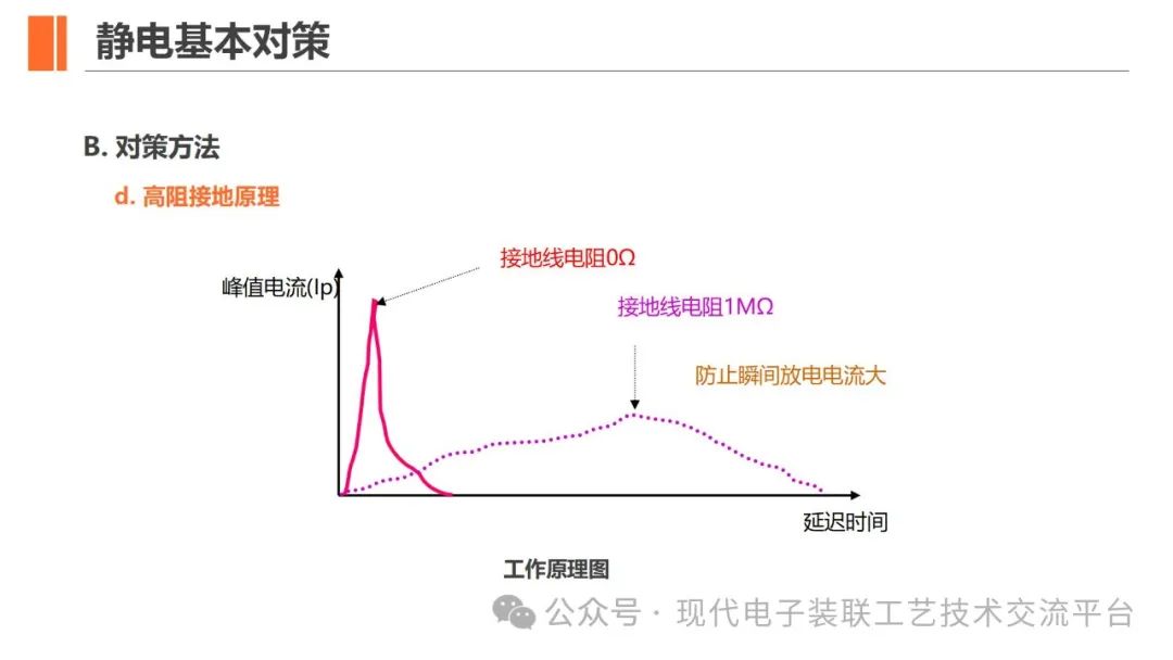 电源接地