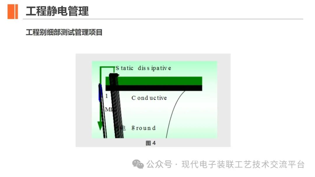 电源接地