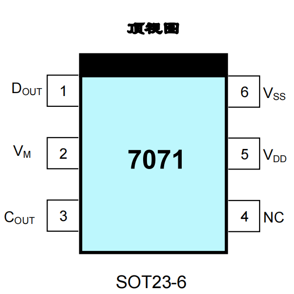 锂离子