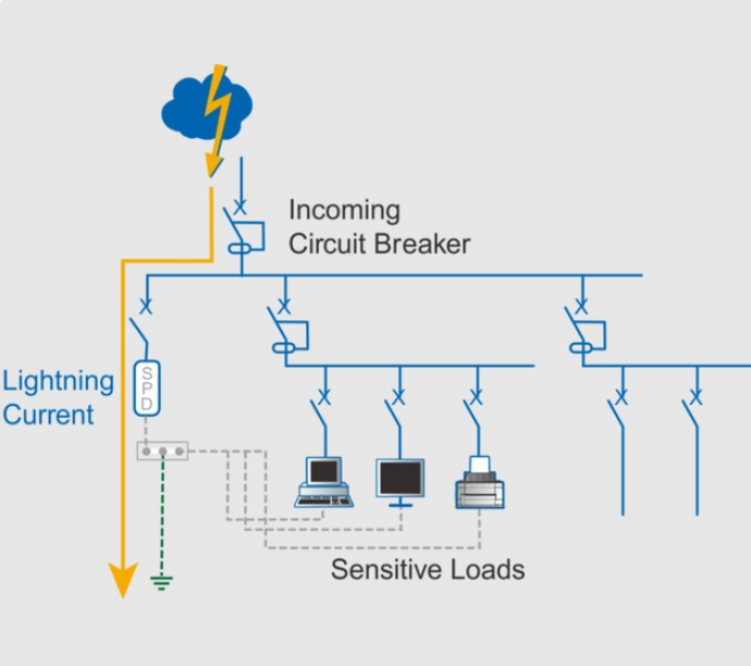 浪涌保護器（避雷器）的作用及選用技巧