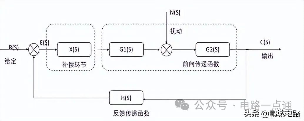 buck电路是什么意思