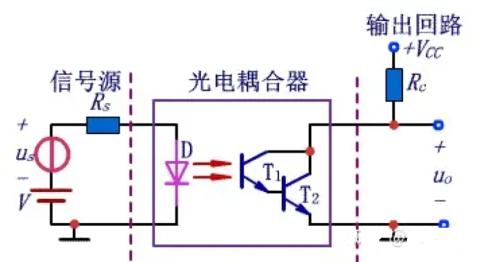 光电耦合器的工作原理图