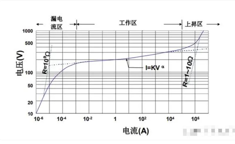 电阻器